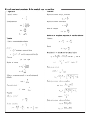 Carga axial
Esfuerzo normal
=
Desplazamiento
  
L
0
  Σ
T  TL
Torsión
Esfuerzo cortante en eje redondo
 
donde
J  
	
2
c4
sección transversal llena
J  
	
2
(co
4

 c4
i) sección transversal tubular
Potencia
P  T  2	fT
Ángulo de torsión
 