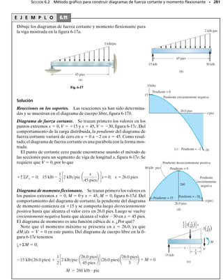 PROBLEMAS • 257
5-126. La flecha está hecha con un material endurecido
por deformación con un diagrama 
- como el mostrado.
Determine el par de torsión T que debe aplicarse a la fle-
cha para generar un núcleo elástico con radio c  0.5 pulg.
5-127. La flecha tubular está hecha con un material en-
durecido por deformación con un diagrama 
- como el
mostrado.Determine el par de torsión T que debe aplicar-
se a la flecha para que la deformación cortante unitaria
máxima sea de 0.01 rad.
*5-128. El diagrama de esfuerzo-deformación unitaria
cortante para una flecha sólida de 50 mm de diámetro pue-
de representarse por el diagrama dado en la figura.Deter-
mine el par de torsión requerido para generar un esfuer-
zo cortante máximo en la flecha de 125 MPa. Si la flecha
tiene 3 m de longitud, ¿cuál es el ángulo de torsión corres-
pondiente?
5-129. El tubo de 2 m de longitud está hecho con un ma-
terial con el comportamiento elastoplástico mostrado en
la figura. Determine el par de torsión T aplicado que so-
mete al material en el borde exterior del tubo a una defor-
mación unitaria cortante máx  0.006 rad. ¿Cuál será el
ángulo permanente de torsión en el tubo cuando se retire
este par? Esboce la distribución de los esfuerzos residua-
les en el tubo.
T
0.6 pulg
10
0.005
γ (rad)
 (klb/pulg2
)
15
0.01
T
0.75 pulg
10
0.005
γ (rad)
 (klb/pulg2
)
15
0.01
0.5 pulg 35 mm
30 mm
210
0.003
(rad)
(MPa)
T
50
0.0025
γ (rad)
 (MPa)
125
0.010
Prob. 5-128
Prob. 5-126
Prob. 5-127 Prob. 5-129
05-Hibbeler 30/8/56 10:59 AM Página 257
 
