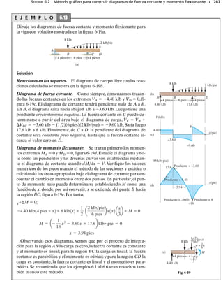REPASO DEL CAPÍTULO
• Un par de torsión ocasiona que una flecha con sección transver-
sal circular se tuerza, de manera tal que la deformación unitaria
cortante en la flecha es proporcional a su distancia radial desde
el centro. Si el material es homogéneo y la ley de Hooke es apli-
cable, entonces el esfuerzo cortante se determina a partir de la
fórmula de la torsión 
  Tc/J.
• Para diseñar una flecha es necesario encontrar el parámetro geo-
métrico 	
J
c
	  T/
perm. La potencia generada por una flecha rota-
toria es dada a menudo; en este caso el par de torsión se deter-
mina con P  T
.
• El ángulo de torsión de una flecha circular se determina con
 ∫L
0 ,o si el par y JG son constantes,entonces    .
Para las aplicaciones es necesario usar una convención de signos pa-
ra el par de torsión interno y asegurarse que el material no fluye,
sino que permanece elástico lineal.
• Si la flecha es estáticamente indeterminada, entonces los pares
reactivos se determinan por equilibrio, compatibilidad de giros y
la relación par de torsión-giro, tal como   TL/JG.
• Las flechas sólidas no circulares tienden a alabearse fuera del pla-
no transversal al ser sometidas a un par de torsión. Se dispone de
fórmulas para determinar el esfuerzo cortante elástico y el giro
para esos casos.
• El esfuerzo cortante en tubos se determina considerando el flu-
jo cortante en el tubo. Esto supone que el esfuerzo cortante a tra-
vés de cada espesor t del tubo es constante. Su valor se determi-
na con 
prom  T/2t Am.
• En flechas ocurren concentraciones de esfuerzos cuando la sección
transversal cambia repentinamente. El esfuerzo cortante máximo
se determina usando un factor K de concentración de esfuerzo,
que se determina a partir de experimentos y se representa en for-
ma gráfica. Una vez obtenido, 
máx  K(Tc/J).
• Si el par de torsión aplicado ocasiona que el material exceda el
límite elástico, entonces la distribución de esfuerzos no será pro-
porcional a la distancia radial desde la línea central de la flecha.
El par de torsión está entonces relacionado con la distribución
del esfuerzo mediante el diagrama de esfuerzo cortante-deforma-
ción unitaria cortante y con el equilibrio.
• Si una flecha está sometida a un par de torsión plástico, que es
luego retirado, el material responderá elásticamente, ocasionan-
do con ello que se desarrollen esfuerzos cortante residuales en la
flecha.
TL
		
JG
T(x)dx
	
JG
REPASO DEL CAPÍTULO • 259
05-Hibbeler 30/8/56 10:59 AM Página 259
 