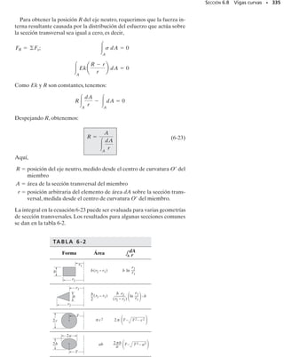 PROBLEMAS • 311
6-90. La viga tiene la sección transversal rectangular mos-
trada. Determine la carga P máxima que puede soportar
sobre sus extremos volados si el esfuerzo de flexión no de-
be ser mayor que máx  10 MPa.
6-91. La viga tiene la sección transversal rectangular mos-
trada. Si P  12 kN, determine el esfuerzo máximo abso-
luto de flexión en la viga.Esboce la distribución de esfuer-
zo que actúa sobre la sección transversal.
6-94. La estructura ABD del ala de un avión ligero está
hecho de aluminio 2014-T6 y tiene una sección transver-
sal de 1.27  3 pulg (peralte) y un momento de inercia res-
pecto a su eje neutro de 2.68 pulg4
. Determine el esfuerzo
máximo absoluto de flexión en la estructura para la carga
mostrada. Suponga que A, B y C son pasadores. La cone-
xión está hecha a lo largo del eje central longitudinal de la
estructura.
6-95. La lancha tiene un peso de 2300 lb y centro de gra-
vedad en G. Si se apoya en el soporte liso A del remolque
y puede considerarse soportada por un pasador en B, de-
termine el esfuerzo máximo absoluto de flexión desarro-
llado en la barra principal del remolque. Considere que
esta barra es una viga en caja articulada en C y con las
dimensiones mostradas en la figura.
*6-92. De un tronco de 2 pies de diámetro va a cortarse
una sección rectangular para usarse como viga simplemen-
te apoyada.Si el esfuerzo permisible de flexión para la ma-
dera es perm  8 klb/pulg2
,determine el ancho b y la altu-
ra h requeridos por la viga para que ésta soporte la carga
máxima posible. ¿Qué valor tiene esta carga?
6-93. De un tronco de 2 pies de diámetro va a cortarse
una sección rectangular para usarse como viga simplemen-
te apoyada.Si el esfuerzo permisible de flexión para la ma-
dera es perm  8 klb/pulg2
, determine la máxima carga
P que podrá soportar si el ancho de la viga es b  8 pul-
gadas.
P P
1.5 m 1.5 m 1.5 m
150 mm
250 mm
Probs. 6-90/91
2 pies D
B
A
C
3 pies 6 pies
80 lb/pulg
Prob. 6-94
8 pies
2 pies
h
b
8 pies
P
Probs. 6-92/93
1 pie
A
B
C
3 pies
1 pie
5 pies 4 pies
D
G
1.75 pulg
3 pulg
1.75
pulg
1.5 pulg
Prob. 6-95
 