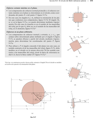 pulg
800 lb (14 pulg) = 11200 lb pulg
800 lb (10 pulg) = 8000 lb 