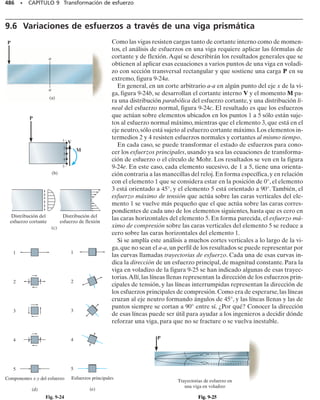 pulg)
(g)
21.13 klb/pulg
2
A
Momento flexionante
(8000 lb 