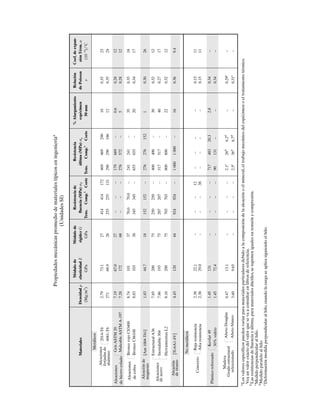 Relaciones de propiedades de los materiales
Relación de Poisson
  

Ley de Hooke generalizada
x  
E
1
[x 
 (y 
 z)]
y  
E
1
[y 
 (x 
 z)]
z  
E
1
 [z 
 (x 
 y)]
xy  
G
1
xy, yz  
G
1
yz, zx  
G
1
 zx
donde
G 
Relaciones entre w, V, M
 
w(x),  V
Curva elástica

EI  
w(x)
EI  V(x)
EI M(x)
Pandeo
Carga axial crítica
Pcr 
Esfuerzo crítico
cr  , r  I/A

Fórmula de la secante
máx 
	1 
 sec
 

Métodos de energía
Conservación de la energía
Ue  Ui
Energía de deformación
Ui  carga axial constante
Ui  
L
0
momento de flexión
Ui  
L
0
cortante transversal
Ui  
L
0
momento torsional
T2
dx

2GJ
fsV2
dx

2GA
M2
dx

EI
N2
L

2AE
P

EA
L

2r
ec

r2
P

A
	2
E

(KL/r)2
	2
EI

(KL)2
d2


dx2
d3


dx3
d4


dx4
M

EI
1


dM

dx
dV

dx
E

2(1 
 )
lat

long
Propiedades geométricas
de los elementos de área
x
h
y A = bh
b
C
Área rectangular
Ix = bh3
1
12
Iy = hb3
1
12
Ix = bh3
x
h
A = bh
b
C
Área triangular
1
36
h
1
3
1
2
x
h
A = h(a + b)
b
a
C
Área trapezoidal
h
1
3
2a + b
a + b
1
2
Ix = πr4
x
y
C
Área semicircular
1
8
A = πr2
2
4r
3π
Iy = πr4
1
8
r
Ix = πr4
x
y
C
Área circular
1
4
A = πr2
Iy = πr4
1
4
r
A = ab
C
Área semiparabólica
2
3
a
2
5
b
3
8
a
pendiente cero
b
Área exparabólica
a
3
4
a
b
3
10
pendiente cero
b
C
A =
ab
3
00-PASTAS 1 Y 2 1/6/05 6:02 AM Página 3
 