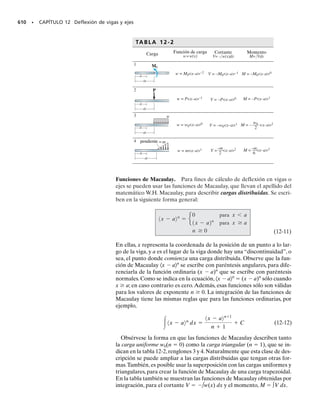 6
). Determine
las deformaciones unitarias máximas en el plano, y la orientación del
elemento.
Solución
El círculo se trazó en el ejemplo anterior, y se ve en la figura 10-12a.
Deformación unitaria cortante máxima en el plano. La mitad de la
deformación unitaria cortante máxima en el plano, y la deformación
unitaria normal promedio se representan con las coordenadas del pun-
to E o F en el círculo. De acuerdo con las coordenadas del punto E,
SECCIÓN 10.3 Círculo de Mohr (deformación unitaria plana) • 517
E J E M P L O 10.5
Para orientar al elemento,se puede determinar el ángulo 2	s1
en sen-
tido de las manecillas del reloj, en el círculo.
El ángulo se muestra en la figura 10-12b. Como la deformación unitaria
cortante definida en el punto E del círculo tiene un valor positivo, y la
deformación unitaria normal promedio también es positiva,corresponden
a esfuerzo cortante positivo y a esfuerzo normal promedio positivo,que
deforman al elemento hacia la forma indicada con línea interrumpida
en la figura.
Pprom = 50110-6
2
1gx′y′2 máx
en el plano
= 418110-6
2
1gx′y′2 máx
en el plano
2
= 208.8110-6
2
2us1
= 90° - 218.35°2
us1
= 36.6°
Fig. 10–12b
(b)
= 36.6°
x
x
s
θ 1
y
y
(10—6
)
∋
∋
(a)
γ
2
γ
__
F
θ
60
= 0°
A
E( prom, máx )
C R= 208.8
2θs1
(10—6
50
250
en el plano
)
(10—6
)
Fig. 10-12
Resp.
Resp.
10-Hibbeler 31/8/56 3:47 AM Página 517
 