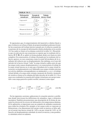 Mecanica_de_Materiales_Sexta_edicion_R_C.pdf