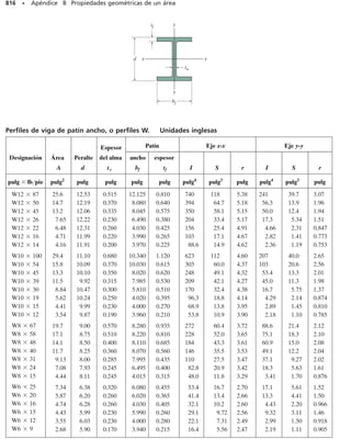 Mecanica_de_Materiales_Sexta_edicion_R_C.pdf