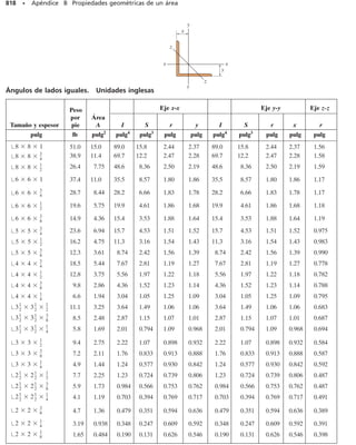 Mecanica_de_Materiales_Sexta_edicion_R_C.pdf