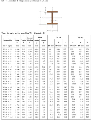 Mecanica_de_Materiales_Sexta_edicion_R_C.pdf