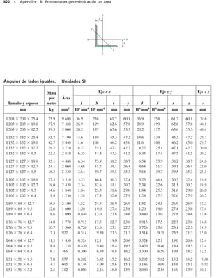 Mecanica_de_Materiales_Sexta_edicion_R_C.pdf