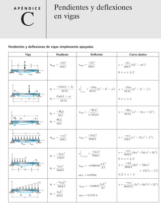 Mecanica_de_Materiales_Sexta_edicion_R_C.pdf