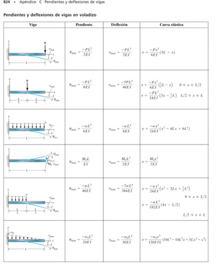 Mecanica_de_Materiales_Sexta_edicion_R_C.pdf