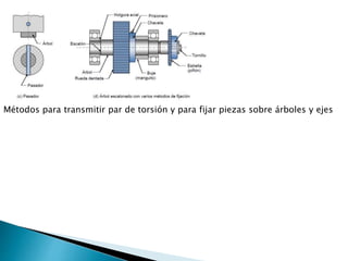 Métodos para transmitir par de torsión y para fijar piezas sobre árboles y ejes
 