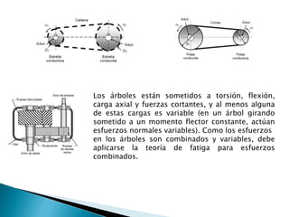 Los árboles están sometidos a torsión, flexión,
carga axial y fuerzas cortantes, y al menos alguna
de estas cargas es variable (en un árbol girando
sometido a un momento flector constante, actúan
esfuerzos normales variables). Como los esfuerzos
en los árboles son combinados y variables, debe
aplicarse la teoría de fatiga para esfuerzos
combinados.
 