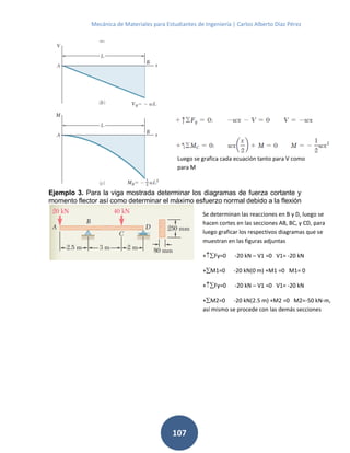 Mecánica de Materiales para Estudiantes de Ingeniería | Carlos Alberto Díaz Pérez
107
Ejemplo 3. Para la viga mostrada determinar los diagramas de fuerza cortante y
momento flector así como determinar el máximo esfuerzo normal debido a la flexión
Se determinan las reacciones en B y D, luego se
hacen cortes en las secciones AB, BC, y CD, para
luego graficar los respectivos diagramas que se
muestran en las figuras adjuntas
+Fy=0 -20 kN – V1 =0 V1= -20 kN
+M1=0 -20 kN(0 m) +M1 =0 M1= 0
+Fy=0 -20 kN – V1 =0 V1= -20 kN
+M2=0 -20 kN(2.5 m) +M2 =0 M2=-50 kN-m,
así mismo se procede con las demás secciones
Luego se grafica cada ecuación tanto para V como
para M
 