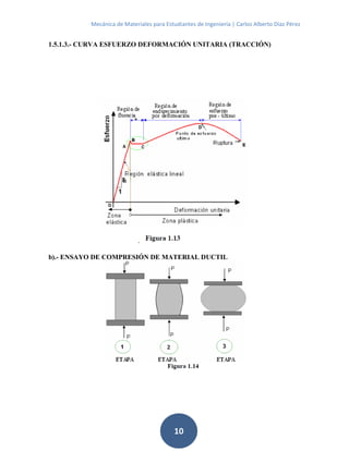 Mecánica de Materiales para Estudiantes de Ingeniería | Carlos Alberto Díaz Pérez
10
1.5.1.3.- CURVA ESFUERZO DEFORMACIÓN UNITARIA (TRACCIÓN)
b).- ENSAYO DE COMPRESIÓN DE MATERIAL DUCTIL
 
