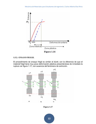 Mecánica de Materiales para Estudiantes de Ingeniería | Carlos Alberto Díaz Pérez
12
1.5.2.- ENSAYO FRÁGIL
El procedimiento de ensayo frágil es similar al dúctil, con la diferencia de que el
material frágil tiene muy poca deformación plástica presentándose de inmediato la
ruptura ver figura 1.17, con ausencia del fenómeno de extricción.
Figura 1.17
 