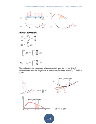 Mecánica de Materiales para Estudiantes de Ingeniería | Carlos Alberto Díaz Pérez
136
PRIMER TEOREMA:
El ángulo entre las tangentes a la curva elástica en los puntos C y D,
representa el área del diagrama de momentos flectores entre C y D dividido
por EI.
 