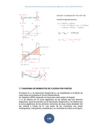 Mecánica de Materiales para Estudiantes de Ingeniería | Carlos Alberto Díaz Pérez
138
7.7 DIAGRAMA DE MOMENTOS DE FLEXION POR PARTES
El ángulo D/C y la desviación tangencial tD/C es simplificado si el efecto de
cada carga es evaluada en forma independiente.
Un diagrama (M/EI) separado se traza para cada carga y el ángulo
 D/C se obtiene por la suma algebraica de las aéreas bajo los diversos
diagramas. Igual se procede con la desviación tangencial tD/C se obtiene por
la suma algebraica de los primeros momentos de esas áreas alrededor del
eje vertical a través de D. Las áreas de los momentos son áreas
rectangulares, triangulares, parabólicas y su centroide se indica en la figura.
Como A = 0, entonces B = 4.5 x 10-3
rad.
Usando el segundo teorema:
 