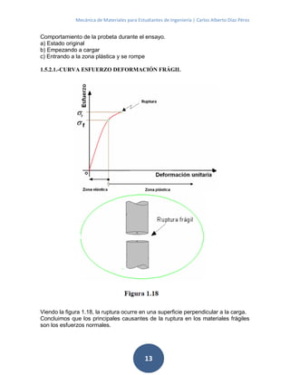 Mecánica de Materiales para Estudiantes de Ingeniería | Carlos Alberto Díaz Pérez
13
Comportamiento de la probeta durante el ensayo.
a) Estado original
b) Empezando a cargar
c) Entrando a la zona plástica y se rompe
1.5.2.1.-CURVA ESFUERZO DEFORMACIÓN FRÁGIL
Viendo la figura 1.18, la ruptura ocurre en una superficie perpendicular a la carga.
Concluimos que los principales causantes de la ruptura en los materiales frágiles
son los esfuerzos normales.
 