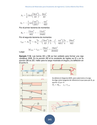 Mecánica de Materiales para Estudiantes de Ingeniería | Carlos Alberto Díaz Pérez
141
Por el primer teorema de momentos
Por el segundo teorema de momentos
Luego
Ejemplo 7.14. Las barras AD y DB se han soldado para formar una viga
cantiléver ADB. En la porción AD el la constante de rigidez es EI y en la
porción DB es 2EI, hallar para la carga mostrada el ángulo y la deflexión en
el punto A.
Se obtiene el diagrama M/EI, para cada tramo e la viga
Se elige como tangente de referencia la que pasa por B, ya
que B = 0, yB = 0
BAAABA ty //  
 