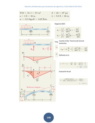 Mecánica de Materiales para Estudiantes de Ingeniería | Carlos Alberto Díaz Pérez
148
Diagrama M/EI
Tangente de referencia en B
Usando el 2do. Teorema del área de
momentos
Deflexión en A
Evaluación de yA
 