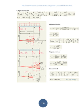 Mecánica de Materiales para Estudiantes de Ingeniería | Carlos Alberto Díaz Pérez
151
Carga distribuida
Carga redundante
Carga combinada
Reacción en B
 