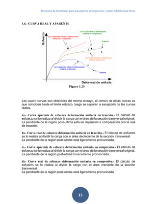 Mecánica de Materiales para Estudiantes de Ingeniería | Carlos Alberto Díaz Pérez
15
1.6.- CURVA REAL Y APARENTE
Las cuatro curvas son obtenidas del mismo ensayo, el común de estas curvas es
que coinciden hasta el límite elástico, luego se separan a excepción de las curvas
reales.
a).- Curva aparente de esfuerzo deformación unitaria en tracción.- El cálculo de
esfuerzo se lo realiza al dividir la carga con el área de la sección transversal original.
La pendiente de la región post-ultima esta en depresión a comparación con la real
de tracción.
b).- Curva real de esfuerzo deformación unitaria en tracción.- El cálculo de esfuerzo
se lo realiza al dividir la carga con el área decreciente de la sección transversal.
La pendiente de la región post-ultima está ligeramente pronunciada.
c).- Curva aparente de esfuerzo deformación unitaria en compresión.- El cálculo de
esfuerzo se lo realiza al dividir la carga con el área de la sección transversal original.
La pendiente de la región post-ultima bruscamente pronunciada
d).- Curva real de esfuerzo deformación unitaria en compresión.- El cálculo de
esfuerzo se lo realiza al dividir la carga con el área creciente de la sección
transversal.
La pendiente de la región post-ultima está ligeramente pronunciada
 
