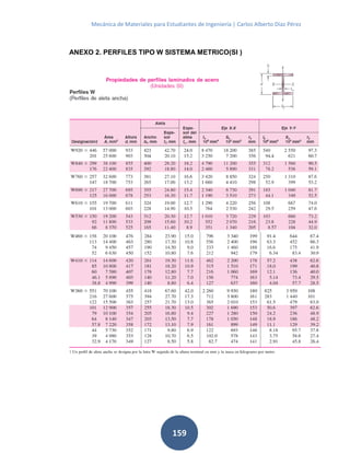 Mecánica de Materiales para Estudiantes de Ingeniería | Carlos Alberto Díaz Pérez
159
ANEXO 2. PERFILES TIPO W SISTEMA METRICO(SI )
 