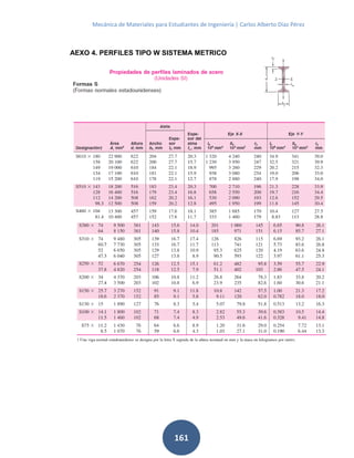 Mecánica de Materiales para Estudiantes de Ingeniería | Carlos Alberto Díaz Pérez
161
AEXO 4. PERFILES TIPO W SISTEMA METRICO
 
