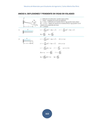 Mecánica de Materiales para Estudiantes de Ingeniería | Carlos Alberto Díaz Pérez
163
ANEXO 6. DEFLEXIONES Y PENDIENTE EN VIGAS EN VOLADIZO
 