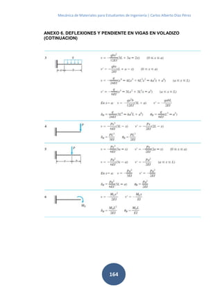 Mecánica de Materiales para Estudiantes de Ingeniería | Carlos Alberto Díaz Pérez
164
ANEXO 6. DEFLEXIONES Y PENDIENTE EN VIGAS EN VOLADIZO
(COTINUACION)
 