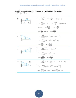 Mecánica de Materiales para Estudiantes de Ingeniería | Carlos Alberto Díaz Pérez
165
ANEXO 6. DEFLEXIONES Y PENDIENTE EN VIGAS EN VOLADIZO
(COTINUACION)
 