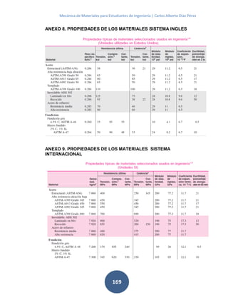 Mecánica de Materiales para Estudiantes de Ingeniería | Carlos Alberto Díaz Pérez
169
ANEXO 8. PROPIEDADES DE LOS MATERIALES SISTEMA INGLES
ANEXO 9. PROPIEDADES DE LOS MATERIALES SISTEMA
INTERNACIONAL
 