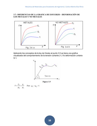 Mecánica de Materiales para Estudiantes de Ingeniería | Carlos Alberto Díaz Pérez
38
3.7.- DIFERENCIAS DE LA GRAFICA DE ESFUERZO – DEFORMACIÓN DE
LOS METALES Y NO METALES
Aplicando los conceptos de la ley de Hooke al punto 3.5 se tiene una grafica
visualizada del comportamiento de la tensión cortante (τ ) Vs deformación unitaria
(γ ).
 
