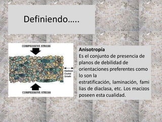 Definiendo…..
Anisotropía
Es el conjunto de presencia de
planos de debilidad de
orientaciones preferentes como
lo son la
estratificación, laminación, fami
lias de diaclasa, etc. Los macizos
poseen esta cualidad.
 
