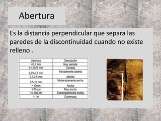 Abertura
Es la distancia perpendicular que separa las
paredes de la discontinuidad cuando no existe
relleno .
 