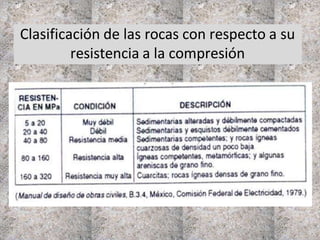 Clasificación de las rocas con respecto a su
resistencia a la compresión
 