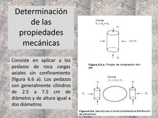 Determinación
de las
propiedades
mecánicas
en aplicar a los
Consiste
pedazos
axiales
de roca cargas
sin confinamiento
(figura 6.6 a). Los pedazos
son generalmente cilindros
de 2.5 a 7.5 cm de
diámetro y de altura igual a
dos diámetros
 