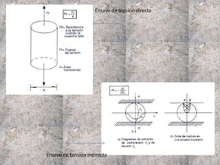 Ensayo de tensión indirecta
Ensayo de tensión directa
 