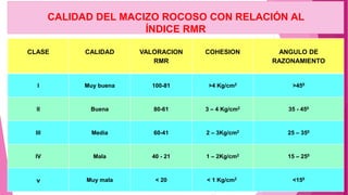 MECANICA DE ROCAS GEOTECNIA - PARTE 2.pdf