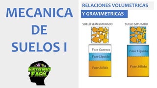 MECANICA
DE
SUELOS I
RELACIONES VOLUMETRICAS
Y GRAVIMETRICAS
SUELO SEMI-SATURADO SUELO SATURADO
 