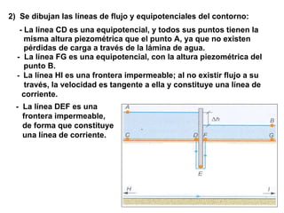 2)   Se dibujan las líneas de flujo y equipotenciales del contorno: - La línea CD es una equipotencial, y todos sus puntos tienen la  misma altura piezométrica que el punto A, ya que no existen pérdidas de carga a través de la lámina de agua. -  La línea FG es una equipotencial, con la altura piezométrica del punto B. -  La línea DEF es una  frontera impermeable, de forma que constituye una línea de corriente. -   La línea HI es una frontera impermeable; al no existir flujo a su  través, la velocidad es tangente a ella y constituye una línea de corriente. 
