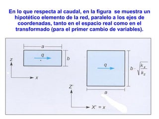 En lo que respecta al caudal, en la figura  se muestra un hipotético elemento de la red, paralelo a los ejes de coordenadas, tanto en el espacio real como en el transformado (para el primer cambio de variables). 