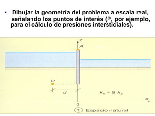 Dibujar la geometría del problema a escala real, señalando los puntos de interés (P, por ejemplo, para el cálculo de presiones intersticiales). 