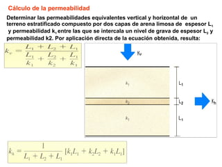 Cálculo de la permeabilidad Determinar las permeabilidades equivalentes vertical y horizontal de  un  terreno estratificado compuesto por dos capas de arena limosa de  espesor L 1 y permeabilidad k 1  entre las que se intercala un nivel de grava de espesor L 2  y  permeabilidad k2. Por aplicación directa de la ecuación obtenida, resulta: 