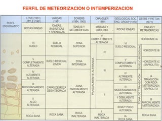 FERFIL DE METEORIZACION O INTEMPERIZACION 