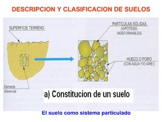 DESCRIPCION Y CLASIFICACION DE SUELOS El suelo como sistema particulado 