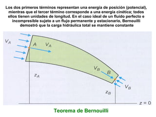 Los dos primeros términos representan una energía de posición (potencial),  mientras que el tercer término corresponde a una energía cinética; todos  ellos tienen unidades de longitud. En el caso ideal de un fluido perfecto e  incompresible sujeto a un flujo permanente y estacionario, Bernouilli  demostró que la carga hidráulica total se mantiene constante Teorema de Bernouilli 