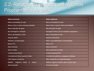 2.2- Relação da Textura com Algumas
Propriedades do Solo
Solos arenosos Solos argilosos
Menor porosidade do solo Maior porosidade do solo
Menor micro e maior macroporosidade Maior micro e menor macro porosidade
Baixa retenção de água Alta retenção de água
Boa drenagem e aeração Drenagem lenta e pouco arejados agregados)
Menor densidade do solo Maior densidade do solo
Aquece rápido Aquece lentamente
Resiste à compactação Maior susceptibilidade à compactação
Baixa CTC Maior CTC
Mais lixiviável Menos lixiviável
Maior erosão Mais resistente à erosão
Coesão baixa,friável Coesão elevada,firme
Consistência friável quando úmido Consistência plástica e pegajosa-molhado
Fácil preparo mecânico Mais resistente ao preparo(pesado)
Matéria orgânica baixa e rápida
decomposição
Matéria orgânica média a alta e menor taxa
De decomposição
 