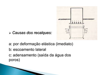  Causas dos recalques:
a: por deformação elástica (imediato)
b: escoamento lateral
c: adensamento (saída da água dos
poros)
 